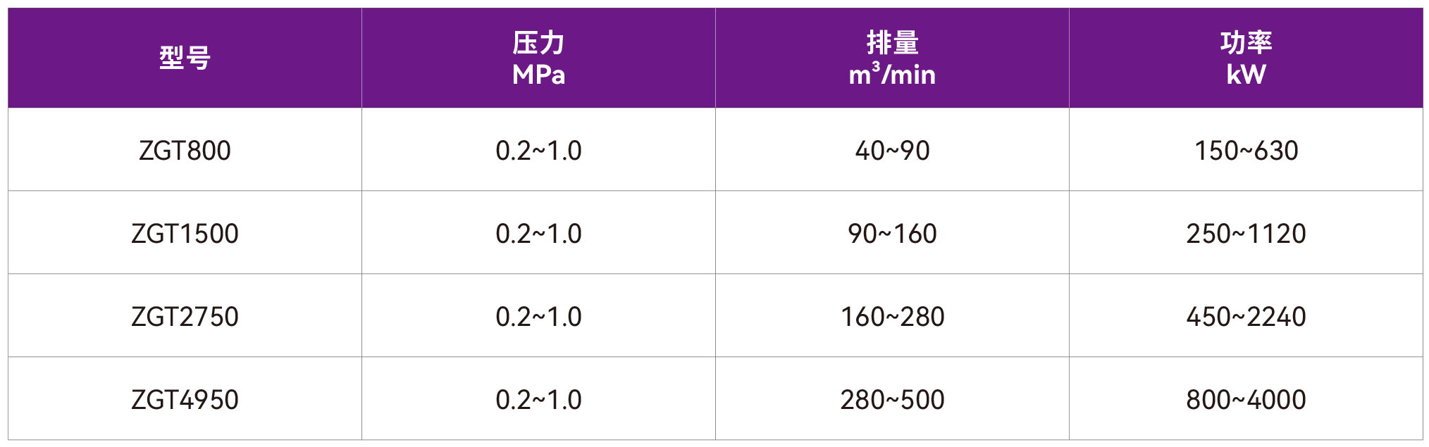 1740202695126315.jpg 37-ZGT离心空压机.jpg
